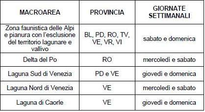 a) l esercizio venatorio sino alla data di apertura generale di cui al punto 2., con l eccezione della caccia di selezione agli ungulati; b) l esercizio venatorio in deroga ai sensi dell art.