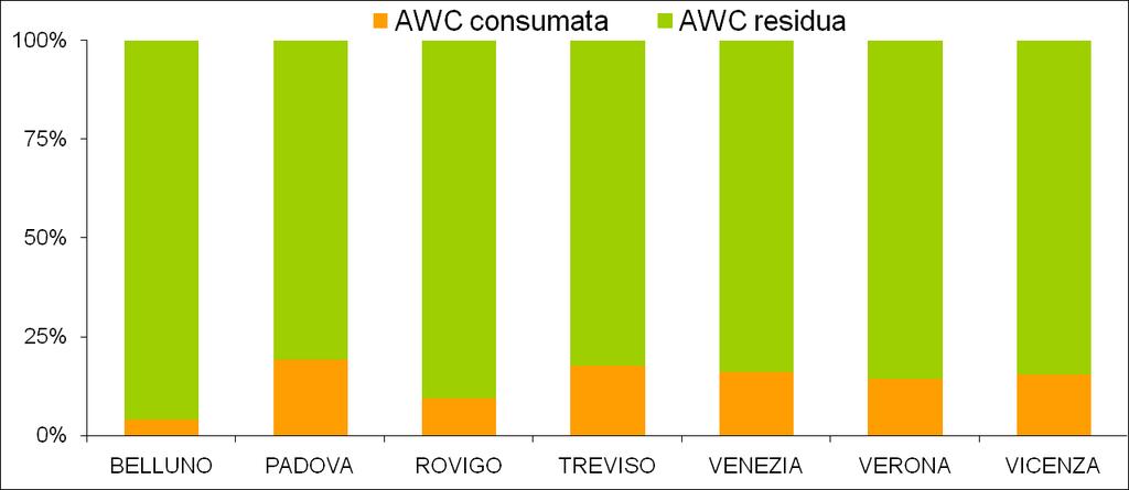 PERDITA DI REGOLAZIONE DEL DEFLUSSO Consumando