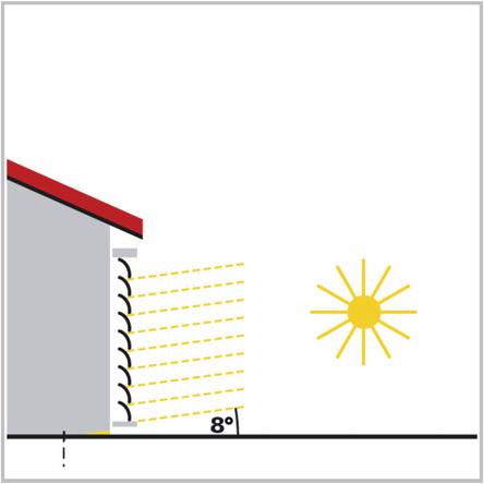 Protezione solare quando il sole è in posizione intermedia La protezione solare si abbassa automaticamente in modo da non far oltrepassare ai raggi del sole la profondità di penetrazione massima