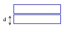 Estimate of the vortex-core energy Two-unit-cells thick