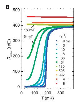 Superconductivity in Heterostructures A.