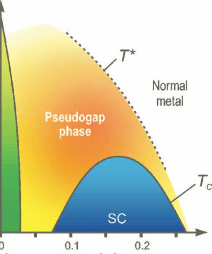 KT physics in 3D HTSC?