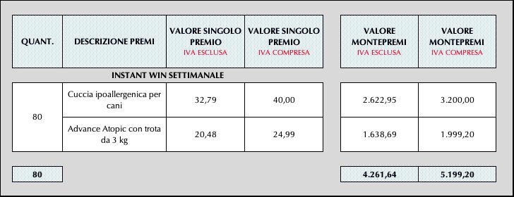 - la registrazione e sia effettuata entro le tempistiche indicate al paragrafo DURATA.