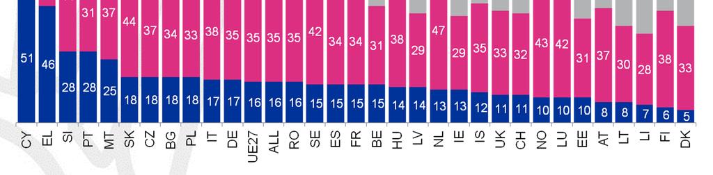 correlato nel suo posto di lavoro?