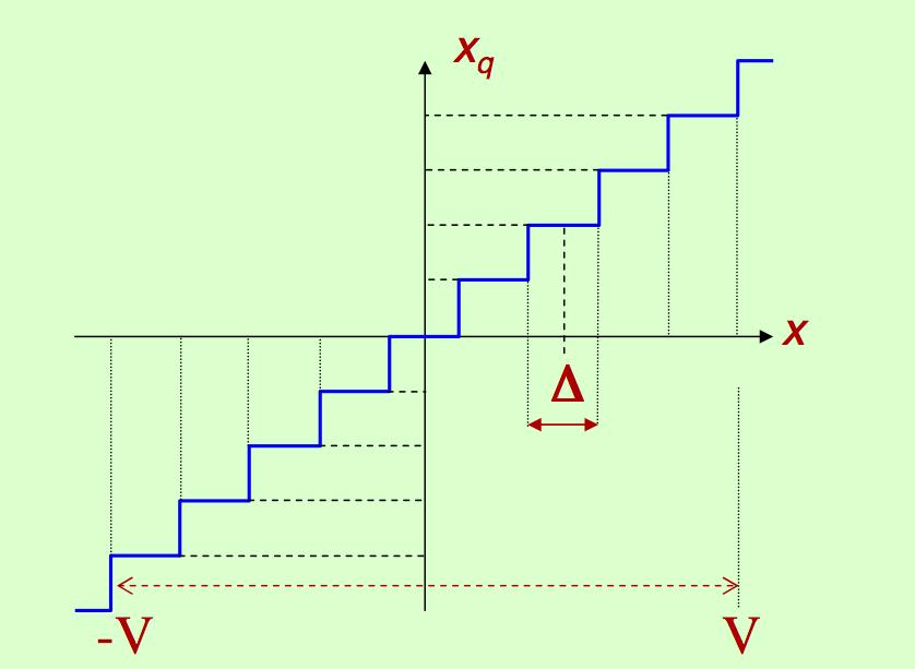 Quantizzazione Quantizzazione [uniforme] Discretizziamo nelle ampiezze il segnale x(nt C ) con M Q livelli, così da ottenere x q