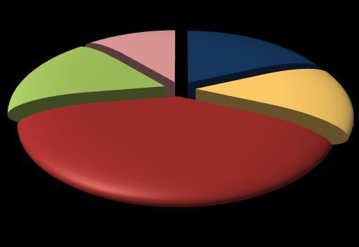 2 2014 Pagina 5 I profili professionali richiesti dalle imprese Nel 2 2014 le imprese della provincia di Pavia hanno programmato di assumere circa 170 lavoratori di alto profilo, ossia dirigenti,