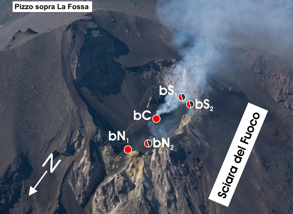 Nel periodo esaminato l attività è stata prodotta principalmente da cinque bocche eruttive: due nell area craterica Nord (bn1 e b N2), una nell area craterica centrale (bc), e due nell area craterica