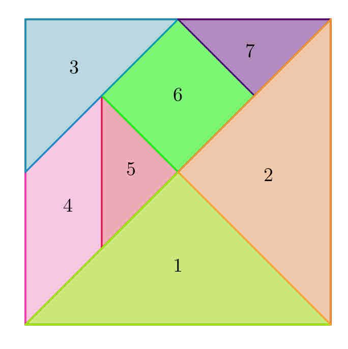 SCHEDA 2 Il tangram Il Tangram è un antico gioco cinese: è una specie di puzzle le cui tessere sono 7 figure geometriche ottenute dalla scomposizione di un quadrato (vedi figura).