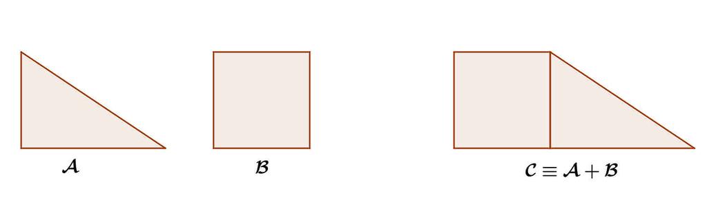 equivalenza tra superfici gode della proprietà riflessiva, simmetrica e transitiva; 3) La somma di due superfici A e B (che non hanno punti in comune oppure che