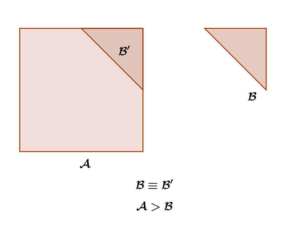 Se C = A +B allora A si può considerare come differenza tra C e B e si scrive A = C - B.