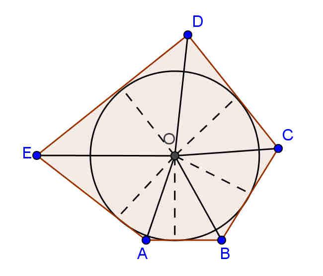 Teorema Un poligono circoscritto ad una circonferenza è equivalente ad un triangolo avente per base il perimetro del poligono e per altezza il raggio della circonferenza inscritta nel poligono.