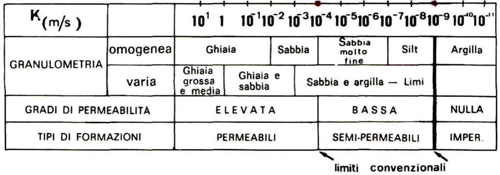 9.3. CARTOGRAFIA IDROGEOLOGICA La determinazione della permeabilità dei depositi superficiali fornisce le informazioni necessarie alla quantificazione dei meccanismi di ricarica legati all