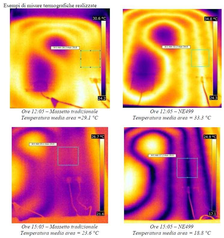 RICERCA IN CAMPO Esempi di misure termografiche realizzate La campagna di misura mostra evidenti differenze dei vari campioni in termini di velocità di riscaldamento e raffrescamento.