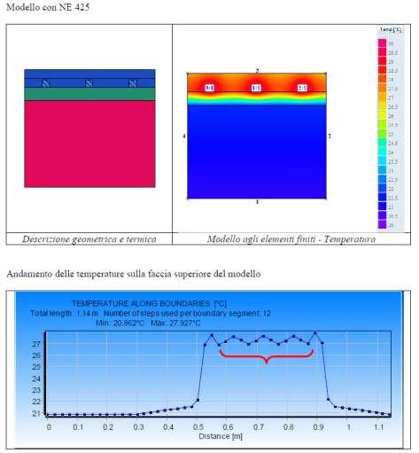 CALCOLI PREDITTIVI Modello con NE425 Modello con NE499 Descrizione geometrica e termica Modello agli elementi finiti - Temperatura Descrizione geometrica e termica