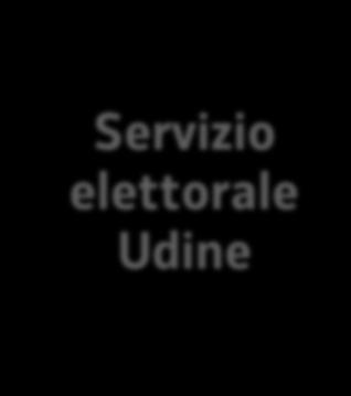 elettorale Udine