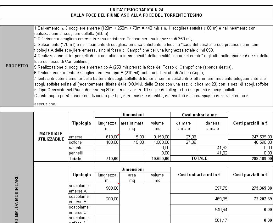 trasportato per garantire un ripascimento del tratto; a Sud dell unità fisiografica il Tesino contribuisce unicamente con materiale di tipo sabbioso. 1.18.4. QUADRO CONOMICO 1.18.3.