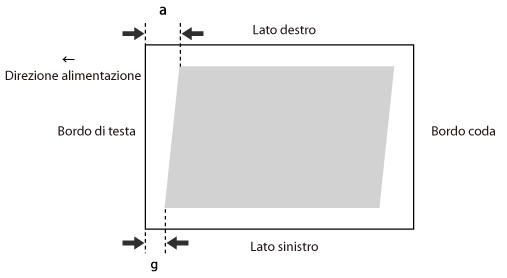 Correzione distorsione (Parallelogrammo) Questa impostazione permette di correggere la forma dell'immagine bilanciando la lunghezza da 'a' e 'g' al bordo di testa della carta quando l'immagine è