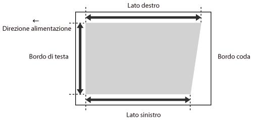 Correzione distorsione (Trapezio) Questa impostazione permette di correggere la forma dell'immagine bilanciando la lunghezza del lato destro e sinistro dell'area di stampa quando l'immagine è