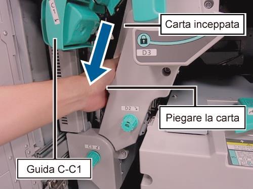 (2) Guida F-A2 del Saddle Finisher-AN2 con pinzatura a sella e guide C-C1 e C-C2 della Sub Station Gli inceppamenti si verificano in questa posizione solo quando la carta spessa viene distribuita