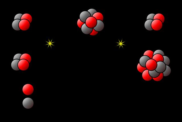 Capitolo 2. Reazioni Termonucleari 11 Figura 2.5: Interazione a tre corpi del processo 3α He 4 + He 4 Be 8 + γ Be 8 + He 4 C 12 + γ E = 0.1 MeV E = 7.