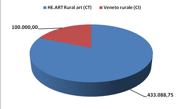 3 - I PROGETTI DI COOPERAZIONE [Quadro 6.