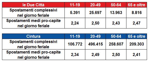 Due Città con 11 o più anni d età 27.435 26.