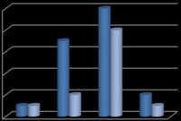 complementari Ritiene che le attività didattiche aggiuntive/straordinarie (masterclass, seminari) siano adeguate in