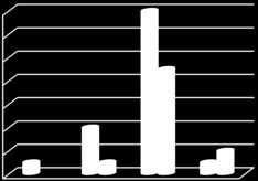 Giudica positivamente, dal punto di vista qualitativo, l'attività di produzione artistica dell'istituto?