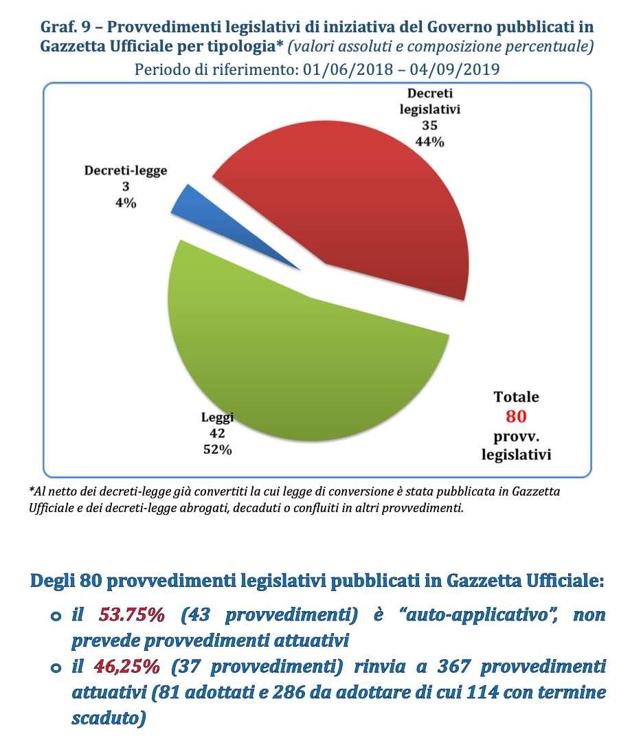 pdf Le competenze interne è possibile consultare il CV del