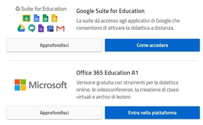 Piattaforme per la gestione delle classi virtuali Proposte dal