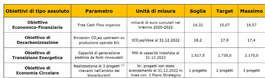 La consuntivazione del parametro viene effettuata secondo gli Standard Internazionali di rendicontazione delle emissioni di GHG (es.