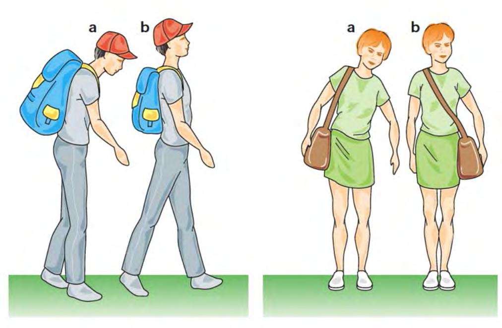 POSTURE CORRETTE Nel trasporto di borse e zainetti Lo zaino pesante portato alungo o indossato nel modo sbagliato può causare fastidi emal di schiena, il peso non dovrebbe superare il 10-15% di