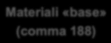 0» (comma 189) Immateriali «industria 4.0» (comma 190) 6% del costo (art.