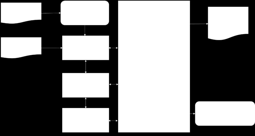 4. L analisi del contesto interno Attraverso l analisi del contesto interno è stato possibile determinare i parametri di eco-design derivanti dallo studio del sistema di prodotto benchmark e quindi