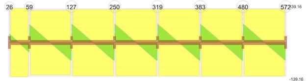 " anima c w /t w = 20.62 < 72ε %& CLASSE 1 ali c 1 /t 1 = 7.88 < 9ε %& CLASSE 1 ""'()" γ M0 = 1.