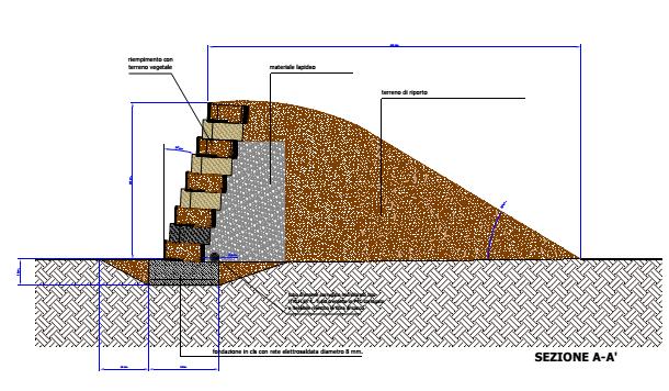 180 cm Another brick in the wall: an artificial wall as a possible tool for