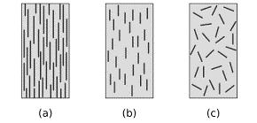 Figura 1.3: Materiali Compositi Particellari 1.2.2 Materiali fibrosi I materiali fibrosi presentano come rinforzo delle fibre, ossia uno o più filamenti uniti insieme in modo ordinato.