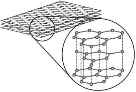 2. FIBRA DI CARBONIO Le fibre di carbonio sono un polimero di atomi di carbonio con una struttura planare a simmetria esagonale, come si può osservare in Figura 2.1.