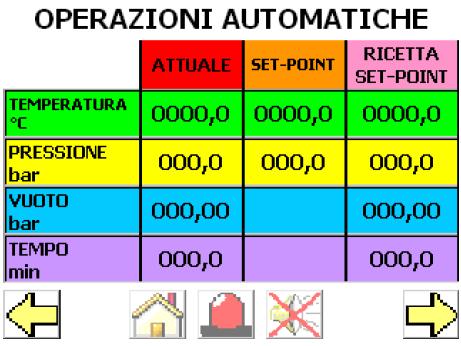 Nell impostazione della ricetta gli operatori introducono i valori di pressione che l autoclave raggiunge come numeri positivi in bar.