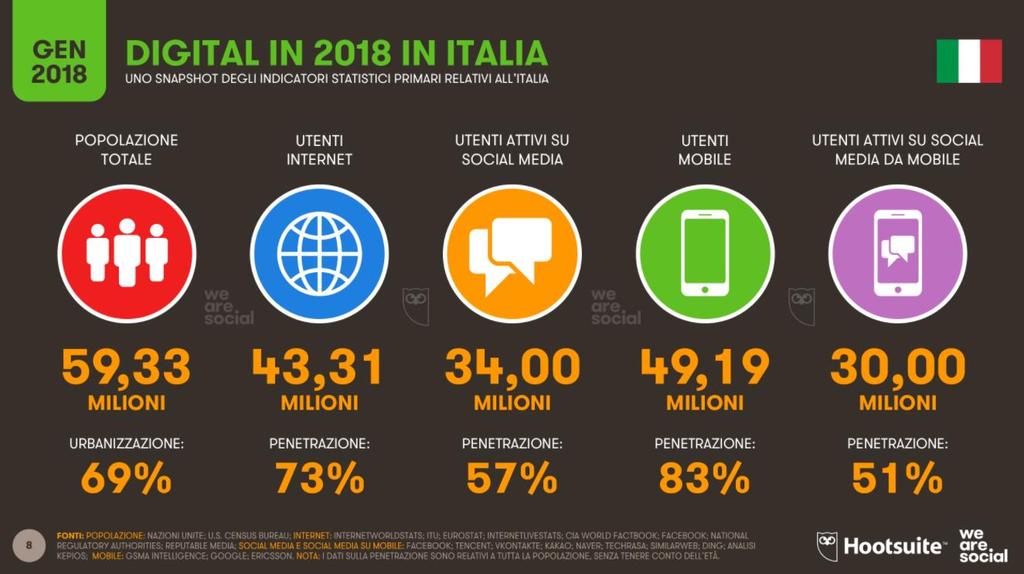 Il web in Italia: dati *dati importanti, ma non c è solo il web, conferma