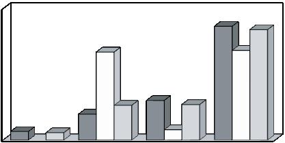 47,7% nel pozzo 2, anche se quest ultimo campione è decisamente meno abbondante.