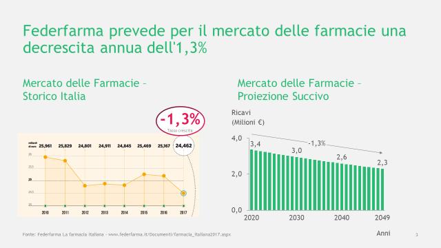 stesse al fatturato, si ritiene possa essere assumibile quale criterio di confronto rispetto ad una stima prospettica della redditività potenziale aziendale, questa ultima a sua volta temperata in