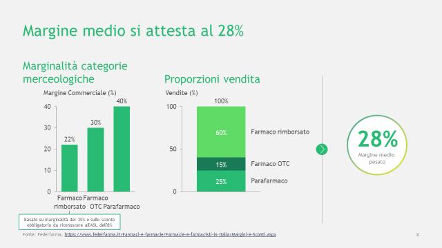 Conseguentemente si stima che il fatturato "intercettabile"