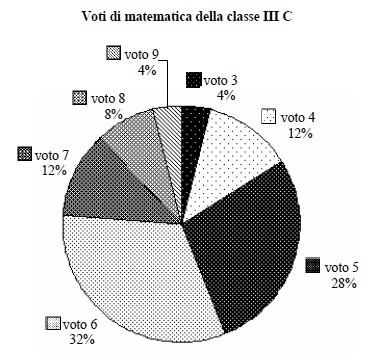 57 Il Ministero dell'istruzione ha diffuso le seguenti informazioni sul numero di alunni stranieri della scuola italiana dennl'anno scolastico 2003-2004.