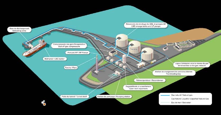 Inoltre, Total sta progettando di costruire una nave cisterna per GNL (con capacità <19.000 m 3 ) per supportare i servizi di bunkeraggio del GNL nel porto. 2.