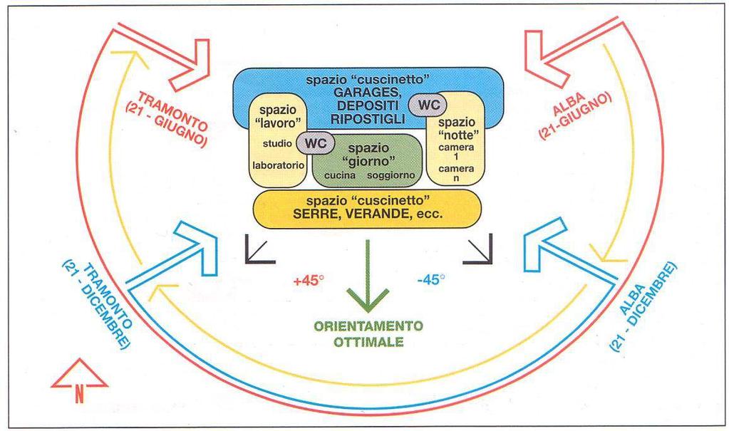 Distribuzione interna