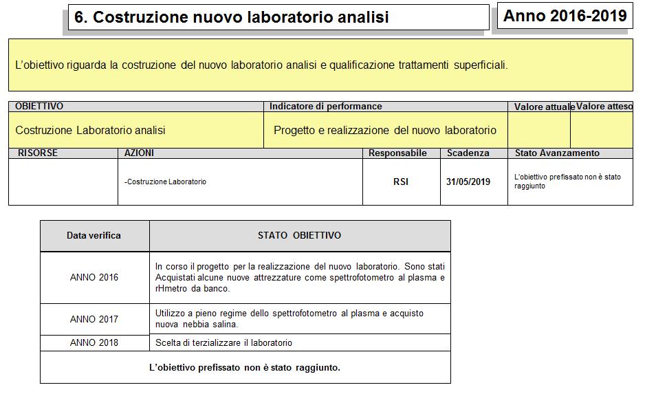 13. ATTIVITA DI MIGLIORAMENTO L organizzazione