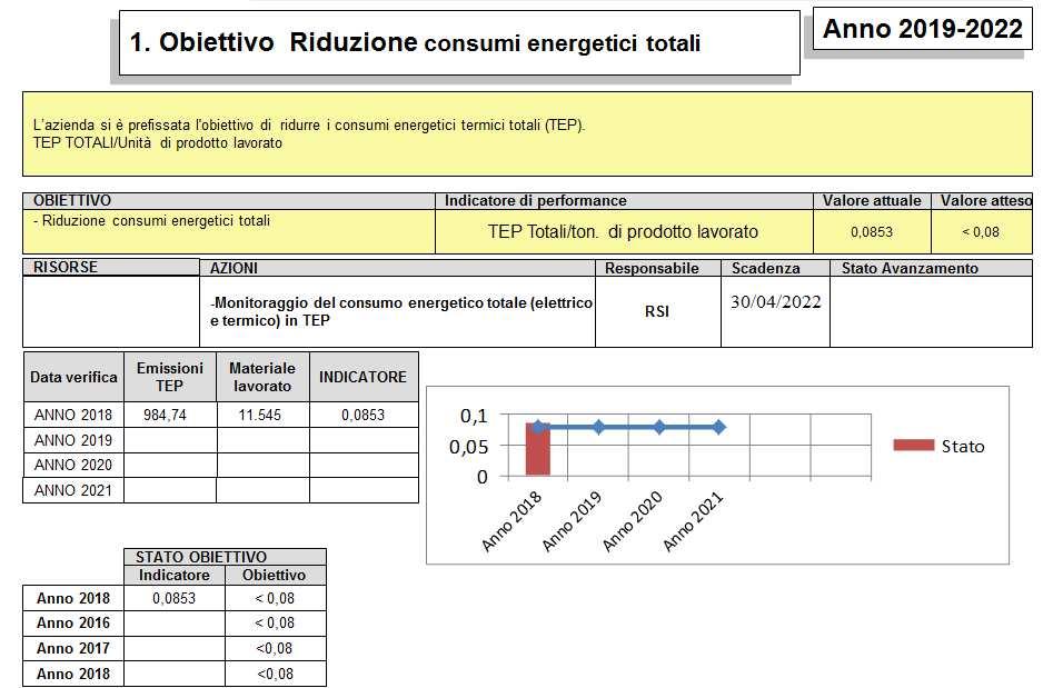 14. OBIETTIVI E PROGRAMMI AMBIENTALI PER IL TRIENNIO 219-222 In funzione dei risultati conseguiti negli anni precedenti e a seguito delle