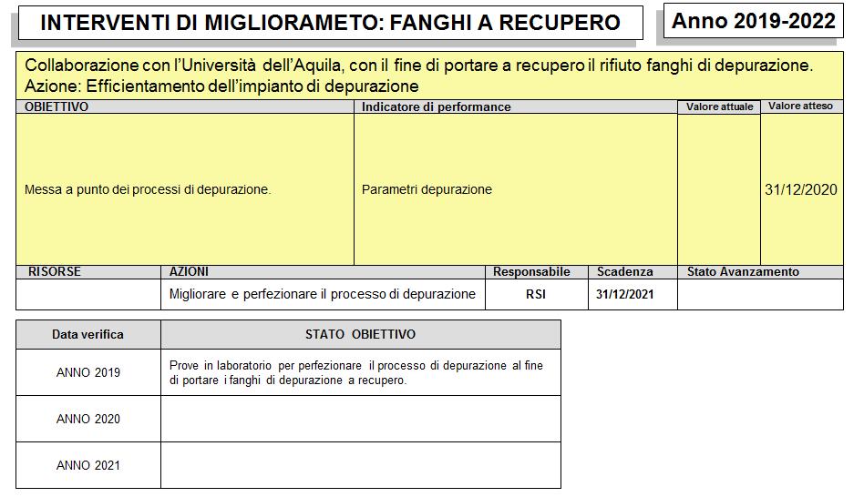 bando regionale sulle nanotecnologie col fine di