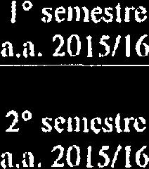 sttideiiti iscritti al Corso di laurea tiiagistrak il ciclo iiiiico iii Giiirisyivdciiza iiell 'atiibito degli iiisegimieiiti di ciii alla successiva tabella, clie forma parte integrante del